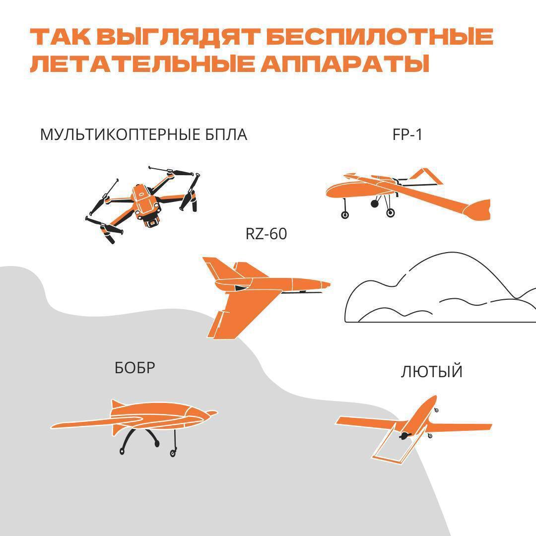 Укрытия от БПЛА